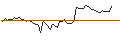 Intraday Chart für MORGAN STANLEY PLC/CALL/BREAD FINANCIAL/40/0.1/20.09.24