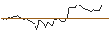 Grafico intraday di MORGAN STANLEY PLC/CALL/BREAD FINANCIAL/35/0.1/20.09.24
