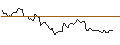 Intraday Chart für BANK VONTOBEL/CALL/DAIMLER TRUCK HOLDING/60/0.1/20.06.25
