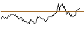 Intraday chart for BANK VONTOBEL/CALL/PALLADIUM/1400/0.01/21.03.25