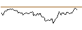 Intraday chart for BANK VONTOBEL/CALL/HUBSPOT/820/0.1/20.09.24