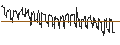 Gráfico intradía de SG/CALL/SWISS RE/150/0.1/21.03.25
