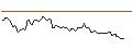 Intraday Chart für BANK VONTOBEL/CALL/DAIMLER TRUCK HOLDING/58/0.1/20.06.25