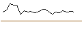 Intraday Chart für FAKTOR-OPTIONSSCHEIN - KUEHNE & NAGEL