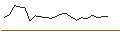 Intraday Chart für MINI FUTURE LONG - KUEHNE & NAGEL