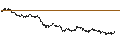 Gráfico intradía de UNLIMITED TURBO SHORT - MICROSOFT