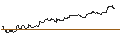 Gráfico intradía de TURBO UNLIMITED LONG- OPTIONSSCHEIN OHNE STOPP-LOSS-LEVEL - MANHATTAN ASSOCIATES