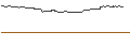 Intraday Chart für OPEN END TURBO CALL-OPTIONSSCHEIN MIT SL - NEOEN
