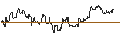 Intraday-grafiek van TURBO UNLIMITED LONG- OPTIONSSCHEIN OHNE STOPP-LOSS-LEVEL - MORNINGSTAR