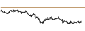 Intraday Chart für UNLIMITED TURBO LONG - ALSTOM