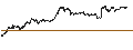 Intraday Chart für TURBO BEAR WARRANT - SAFRAN