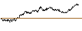 Intraday Chart für TURBO BEAR WARRANT - PERNOD RICARD