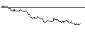 Intraday Chart für OPEN END TURBO BEAR OPTIONSSCHEIN - MICROSOFT