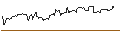 Intraday Chart für BONUSCAP-ZERTIFIKAT - WALMART