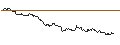 Intraday-grafiek van OPEN END TURBO BEAR OPTIONSSCHEIN - MICROSOFT