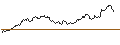 Intraday Chart für BONUSCAP-ZERTIFIKAT - AMAZON.COM