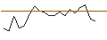 Intraday Chart für JP MORGAN/CALL/NRG ENERGY/95/0.1/19.12.25