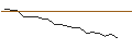 Intraday Chart für JP MORGAN/CALL/WATERS/480/0.1/15.11.24