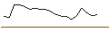 Intraday Chart für JP MORGAN/CALL/CHARLES SCHWAB/95/0.1/16.01.26