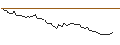 Gráfico intradía de MORGAN STANLEY PLC/CALL/RENAULT/64/1/20.09.24