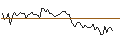 Intraday chart for MORGAN STANLEY PLC/CALL/MÜNCHENER RÜCK/640/0.1/20.12.24