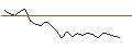 Intraday Chart für CAPPED BONUS CERTIFICATE - DAIMLER TRUCK HOLDING