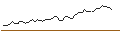 Intraday Chart für MORGAN STANLEY PLC/PUT/HUYA/5/1/20.12.24