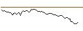 Intraday Chart für MORGAN STANLEY PLC/CALL/PDD HLDGADS/190/0.1/20.12.24