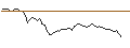 Intraday Chart für FAKTOR-OPTIONSSCHEIN - WENDEL