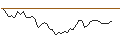 Intraday Chart für MINI FUTURE LONG - ANTOFAGASTA
