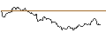 Intraday Chart für FAKTOR-OPTIONSSCHEIN - USD/ZAR