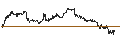 Intraday Chart für UNLIMITED TURBO SHORT - USD/CHF
