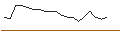 Intraday Chart für JP MORGAN/CALL/CHARLES SCHWAB/95/0.1/19.12.25