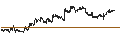 Intraday Chart für UNICREDIT BANK/PUT/MONCLER/70/0.1/19.03.25