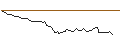 Intraday Chart für BANK VONTOBEL/CALL/BASF/66/0.1/20.06.25