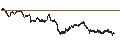 Intraday Chart für UNICREDIT BANK/CALL/COMPAGNIE DE SAINT-GOBAIN/80/0.1/19.03.25