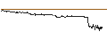 Intraday Chart für BANK VONTOBEL/CALL/AIRBUS/190/0.1/20.12.24