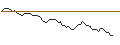 Intraday Chart für MORGAN STANLEY PLC/PUT/CLOUDFLARE A/70/0.1/20.12.24