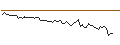 Intraday Chart für MORGAN STANLEY PLC/CALL/JOYY ADR A/37.5/0.1/20.09.24