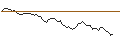 Gráfico intradía de MORGAN STANLEY PLC/PUT/CLOUDFLARE A/90/0.1/20.12.24