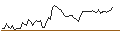 Intraday Chart für FAKTOR-OPTIONSSCHEIN - COMPAGNIE DE SAINT-GOBAIN