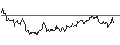 Intraday Chart für FAKTOR-OPTIONSSCHEIN - USD/CAD