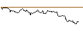 Intraday Chart für FAKTOR OPTIONSSCHEIN - ALPHABET A