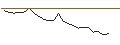 Intraday Chart für JP MORGAN/CALL/LYFT INC. A/25/0.1/17.01.25