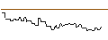 Intraday Chart für CALL/CATERPILLAR/600/0.1/16.01.26