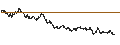 Intraday Chart für UNICREDIT BANK/CALL/DAX/21000/0.001/20.12.24