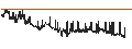 Intraday Chart für BANK VONTOBEL/CALL/BANCO BPM/9/0.1/19.09.24