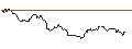 Intraday Chart für OPEN END TURBO OPTIONSSCHEIN SHORT - NASDAQ 100