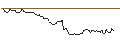 Intraday Chart für BANK VONTOBEL/CALL/WARNER BROS. DISCOVERY `A`/13/1/17.01.25