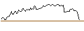 Intraday Chart für BANK VONTOBEL/CALL/SEA LTD. ADR A/88/0.1/17.01.25